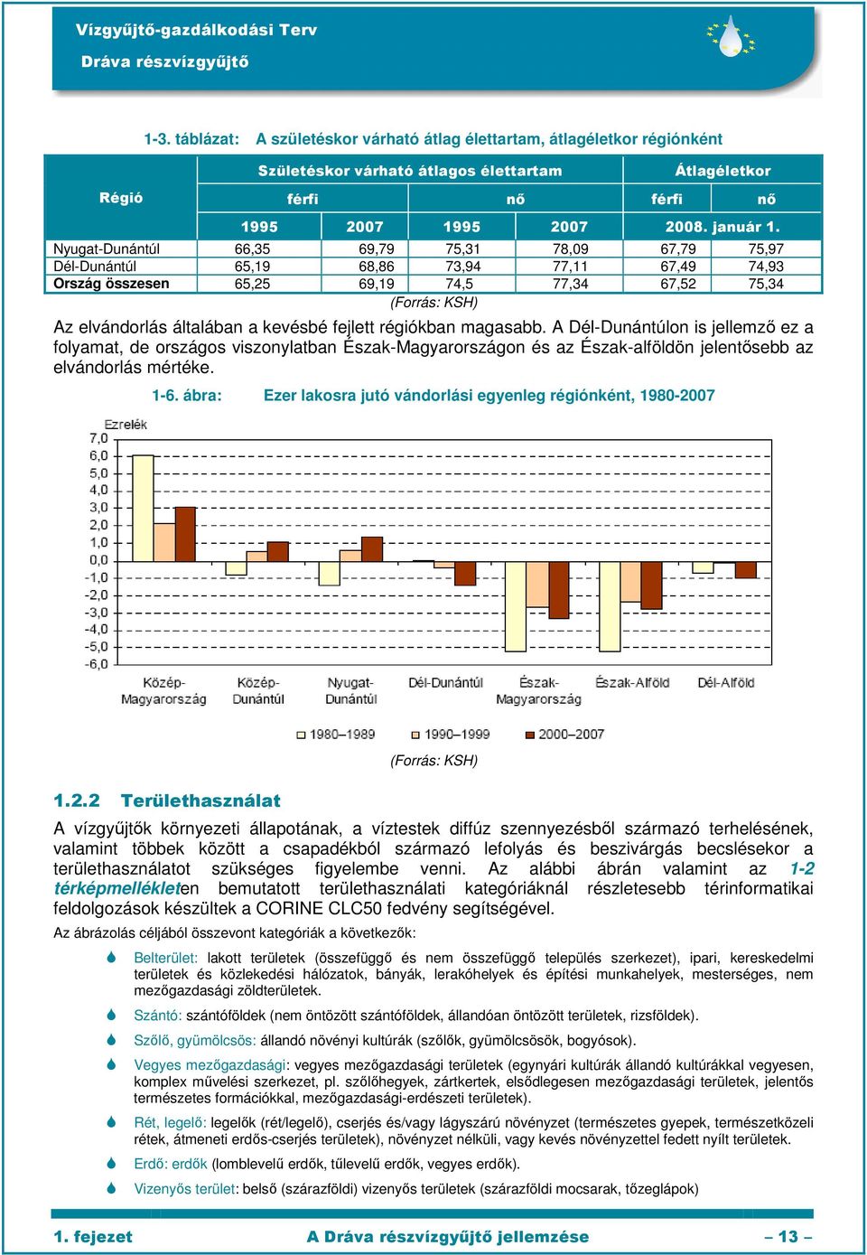 kevésbé fejlett régiókban magasabb. A Dél-Dunántúlon is jellemzı ez a folyamat, de országos viszonylatban Észak-Magyarországon és az Észak-alföldön jelentısebb az elvándorlás mértéke. 1-6.