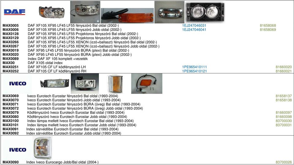 MAX0267 DAF XF105 XF95 LF45 LF55 XENON (izzó+ballaszt) fényszóró Jobb oldal (2002-) MAX0019 DAF XF95 LF45 LF55 fényszóró BÚRA (plexi) Bal oldal (2002-) MAX0020 DAF XF95 LF45 LF55 fényszóró BÚRA