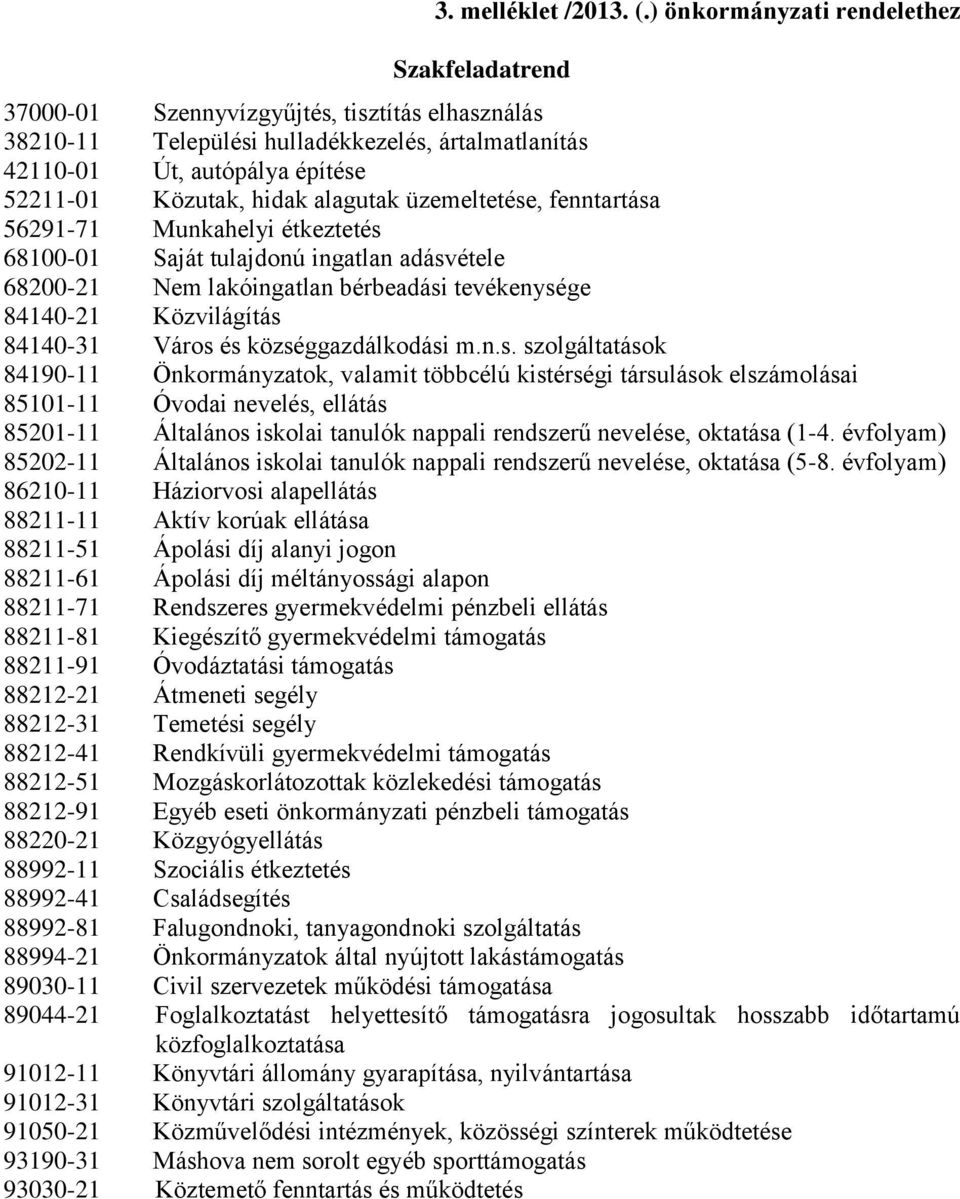 hidak alagutak üzemeltetése, fenntartása 56291-71 Munkahelyi étkeztetés 68100-01 Saját tulajdonú ingatlan adásvétele 68200-21 Nem lakóingatlan bérbeadási tevékenysége 84140-21 Közvilágítás 84140-31