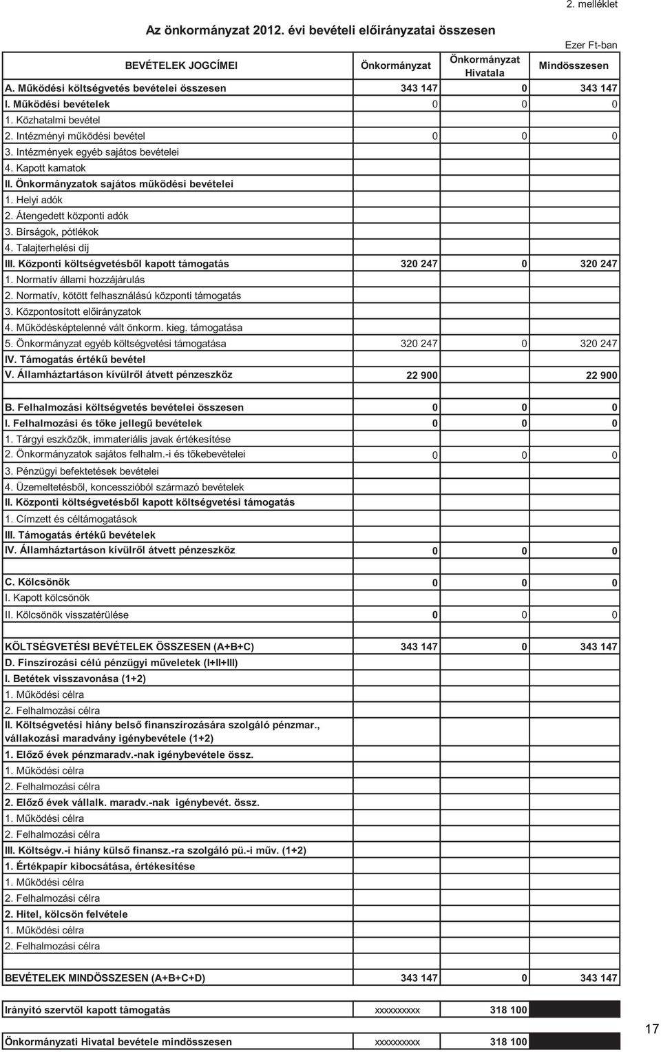 Normatív állami hozzájárulás 2. Normatív, kötött felhasználású központi támogatás 3. Központosított el irányzatok 4. M ködésképtelenné vált önkorm. kieg. támogatása 5.