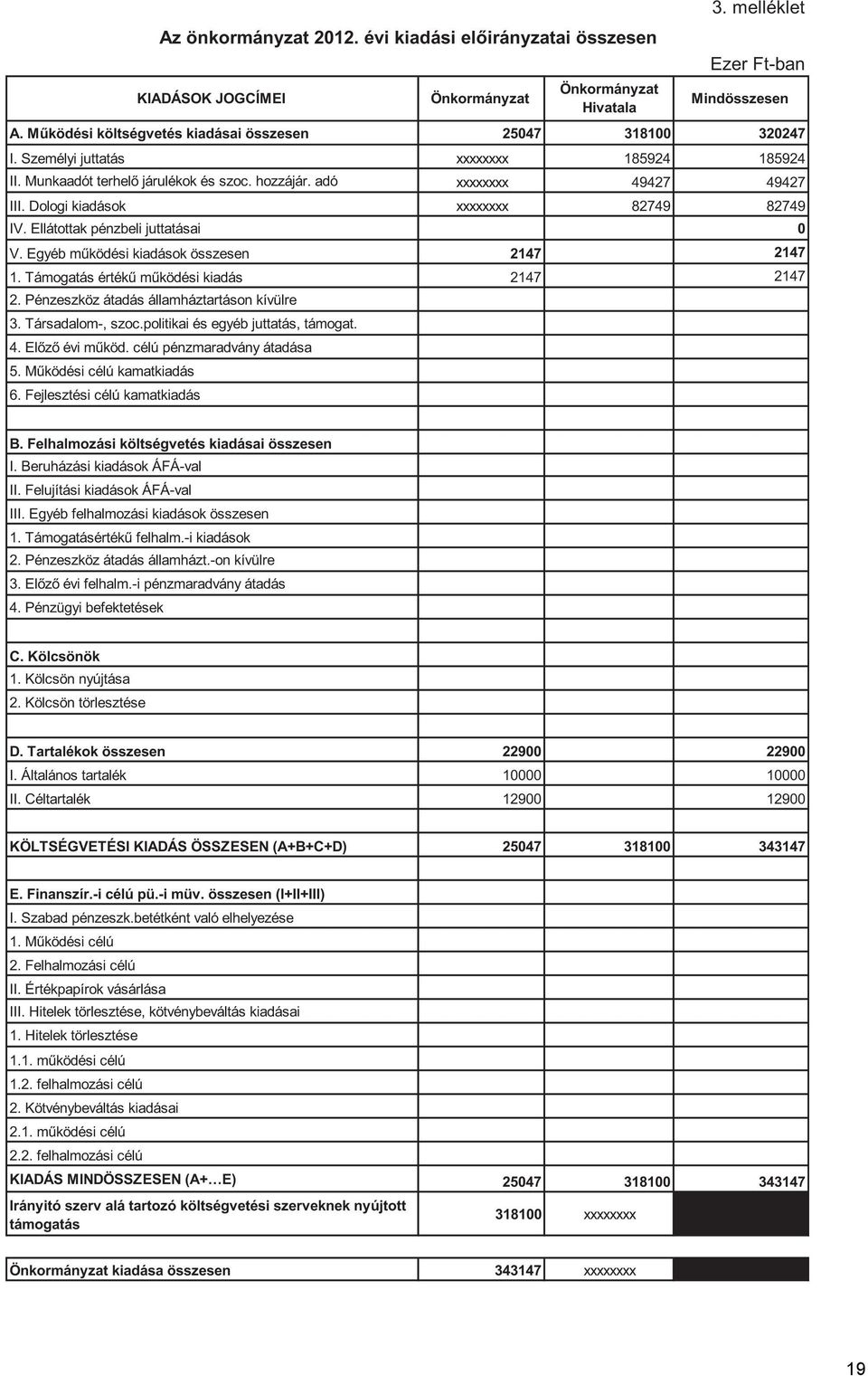 Pénzeszköz átadás államháztartáson kívülre 3. Társadalom-, szoc.politikai és egyéb juttatás, támogat. 4. El z évi m köd. célú pénzmaradvány átadása 5. M ködési célú kamatkiadás 6.