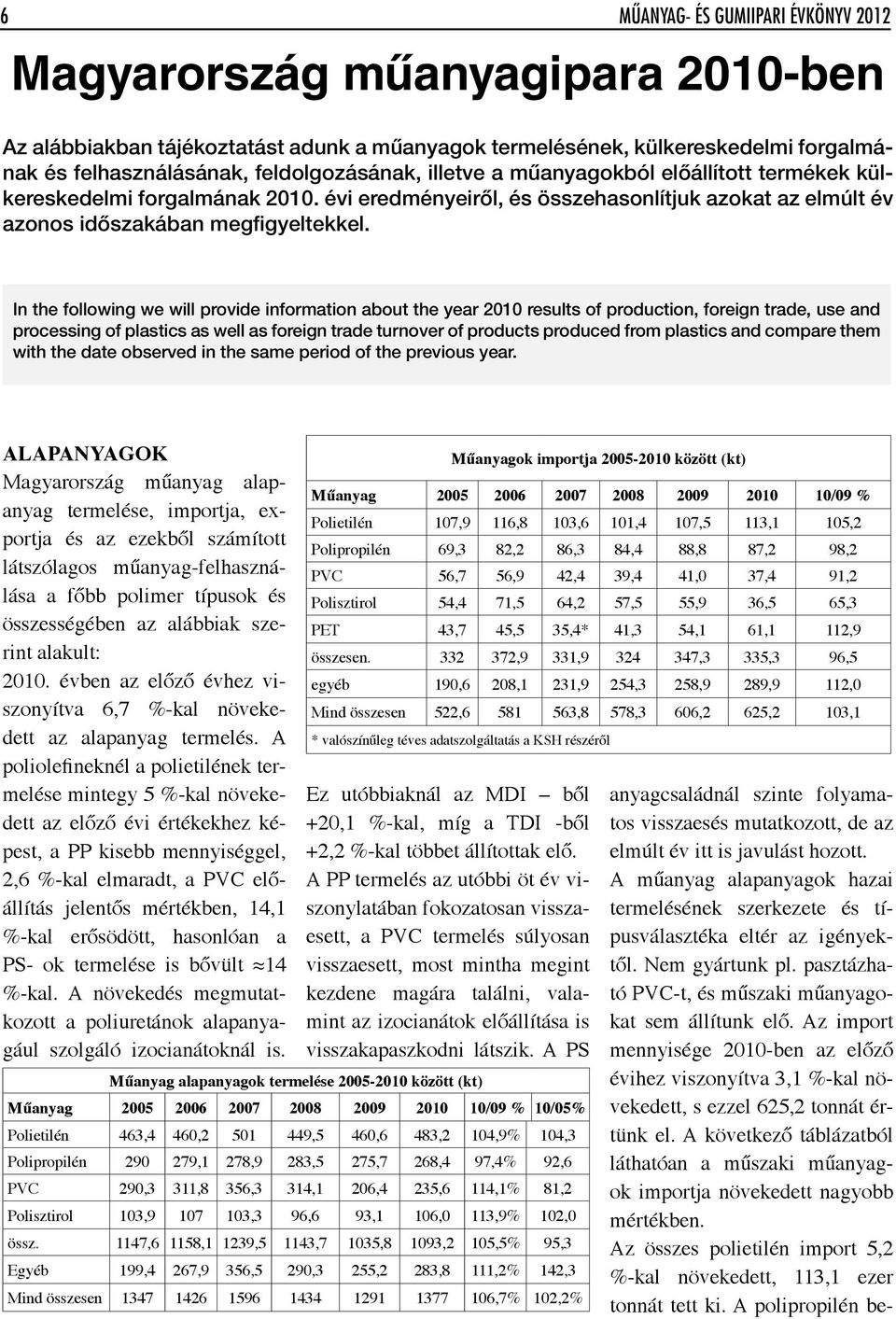 In the following we will provide information about the year 2010 results of production, foreign trade, use and processing of plastics as well as foreign trade turnover of products produced from