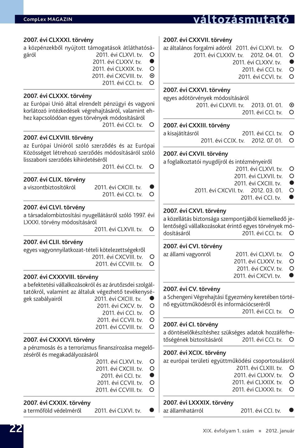 törvény a viszontbiztosítókról 2011. évi CXCIII. tv. 2007. évi CLVI. törvény a társadalombiztosítási nyugellátásról szóló 1997. évi LXXXI. törvény módosításáról 2007. évi CLII.