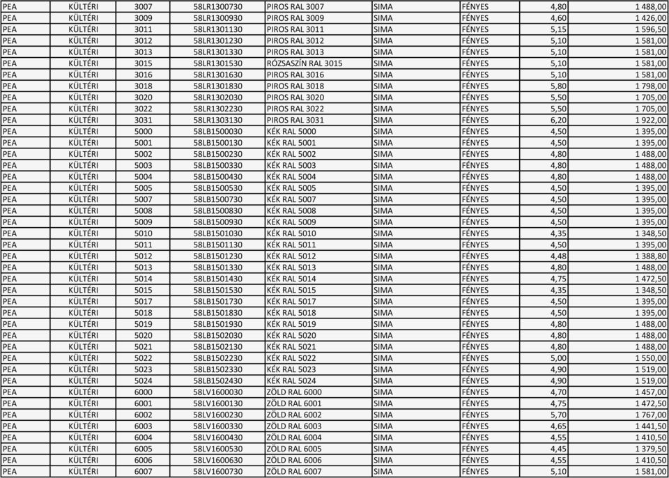 3015 SIMA FÉNYES 5,10 1 581,00 PEA KÜLTÉRI 3016 58LR1301630 PIROS RAL 3016 SIMA FÉNYES 5,10 1 581,00 PEA KÜLTÉRI 3018 58LR1301830 PIROS RAL 3018 SIMA FÉNYES 5,80 1 798,00 PEA KÜLTÉRI 3020 58LR1302030