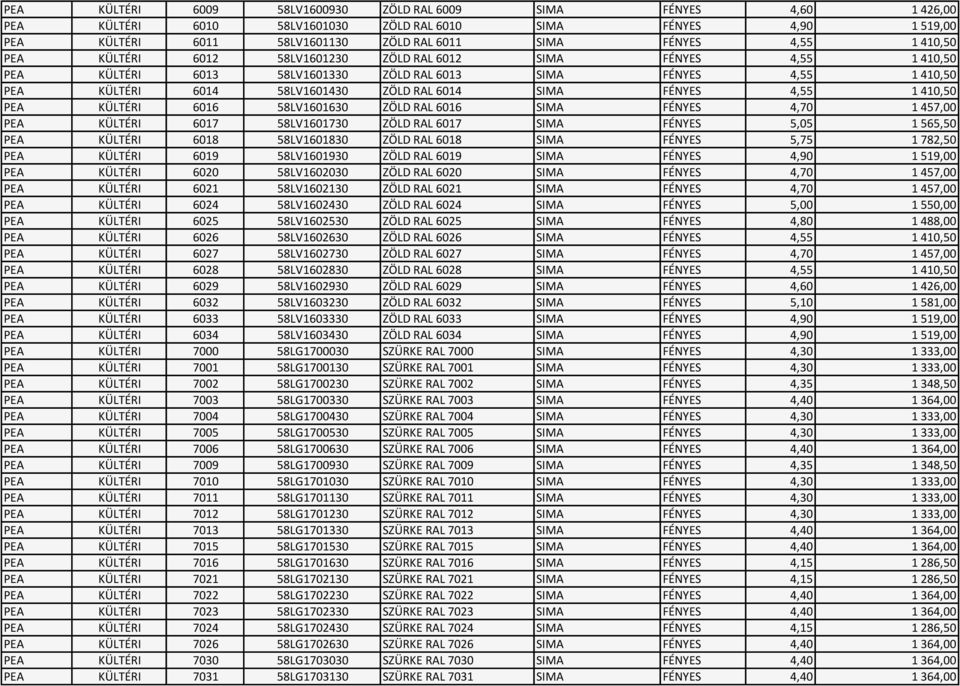 4,55 1 410,50 PEA KÜLTÉRI 6016 58LV1601630 ZÖLD RAL 6016 SIMA FÉNYES 4,70 1 457,00 PEA KÜLTÉRI 6017 58LV1601730 ZÖLD RAL 6017 SIMA FÉNYES 5,05 1 565,50 PEA KÜLTÉRI 6018 58LV1601830 ZÖLD RAL 6018 SIMA