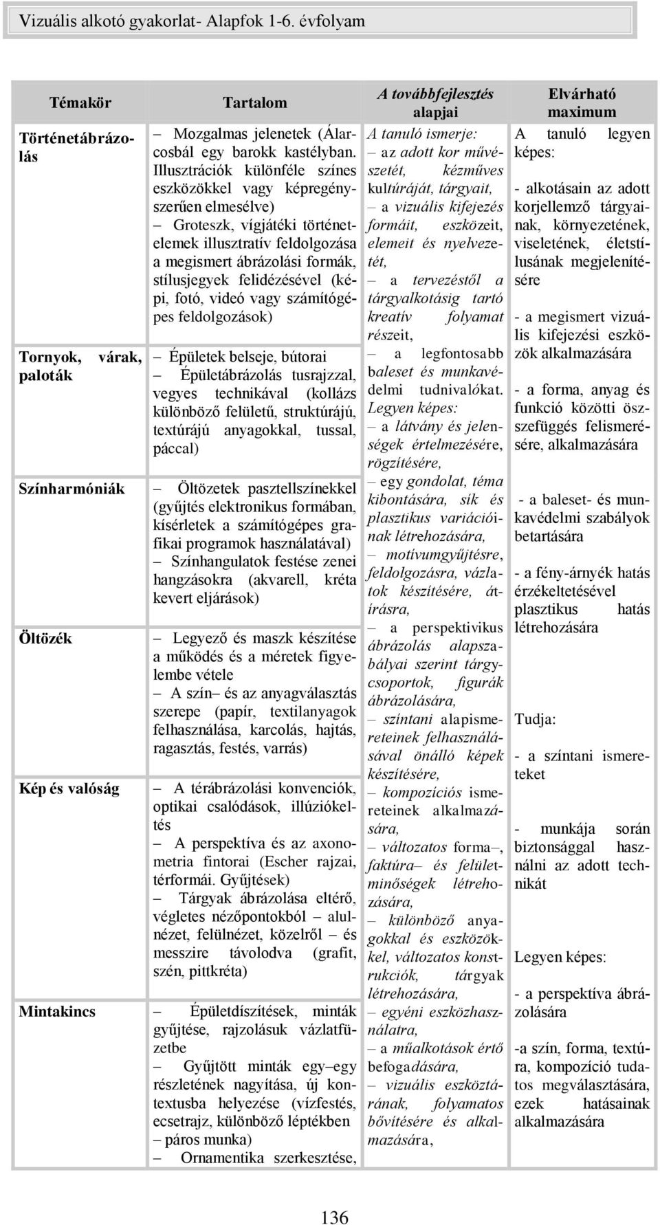 (képi, fotó, videó vagy számítógépes feldolgozások) Épületek belseje, bútorai Épületábrázolás tusrajzzal, vegyes technikával (kollázs különböző felületű, struktúrájú, textúrájú anyagokkal, tussal,