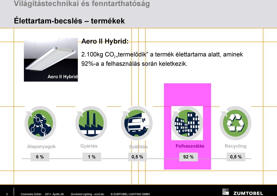 100kg CO2 termelődik a termék élettartama alatt, aminek 92%-a a