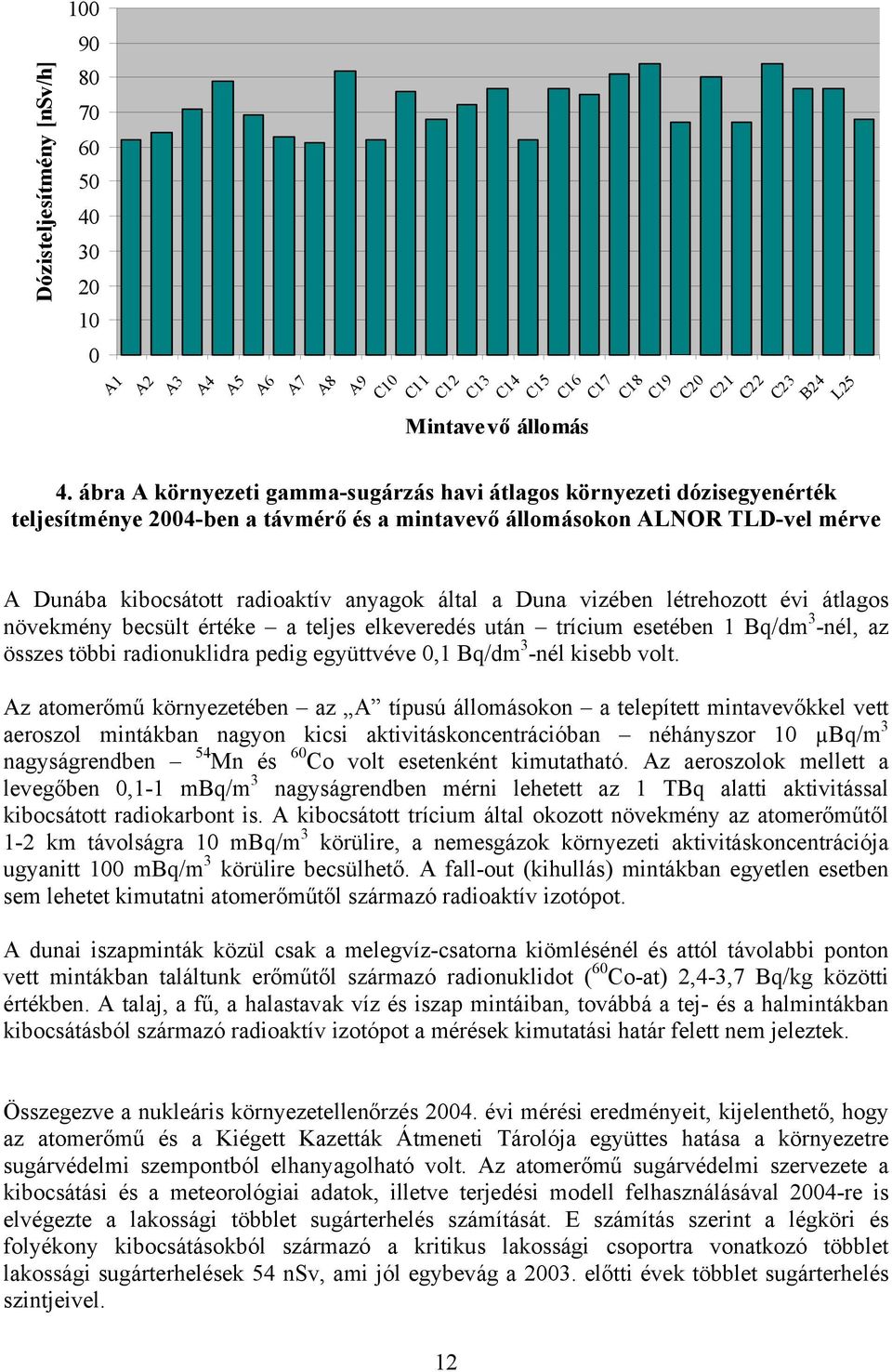 a Duna vizében létrehozott évi átlagos növekmény becsült értéke a teljes elkeveredés után trícium esetében 1 Bq/dm 3 -nél, az összes többi radionuklidra pedig együttvéve 0,1 Bq/dm 3 -nél kisebb volt.