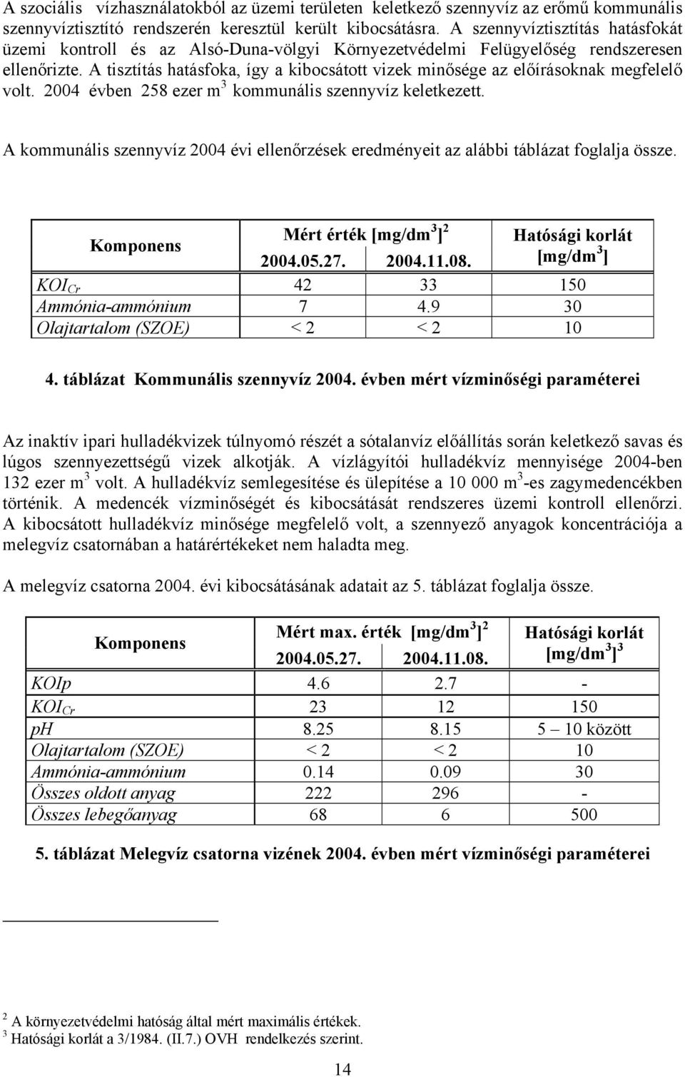 A tisztítás hatásfoka, így a kibocsátott vizek minősége az előírásoknak megfelelő volt. 2004 évben 258 ezer m 3 kommunális szennyvíz keletkezett.