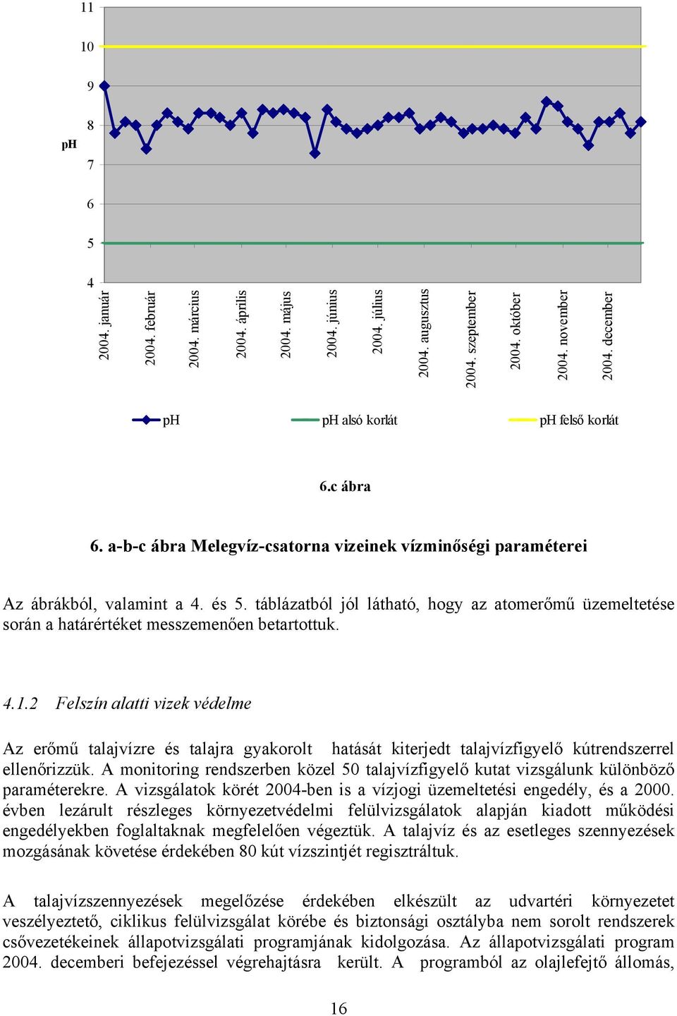 táblázatból jól látható, hogy az atomerőmű üzemeltetése során a határértéket messzemenően betartottuk. 4.1.