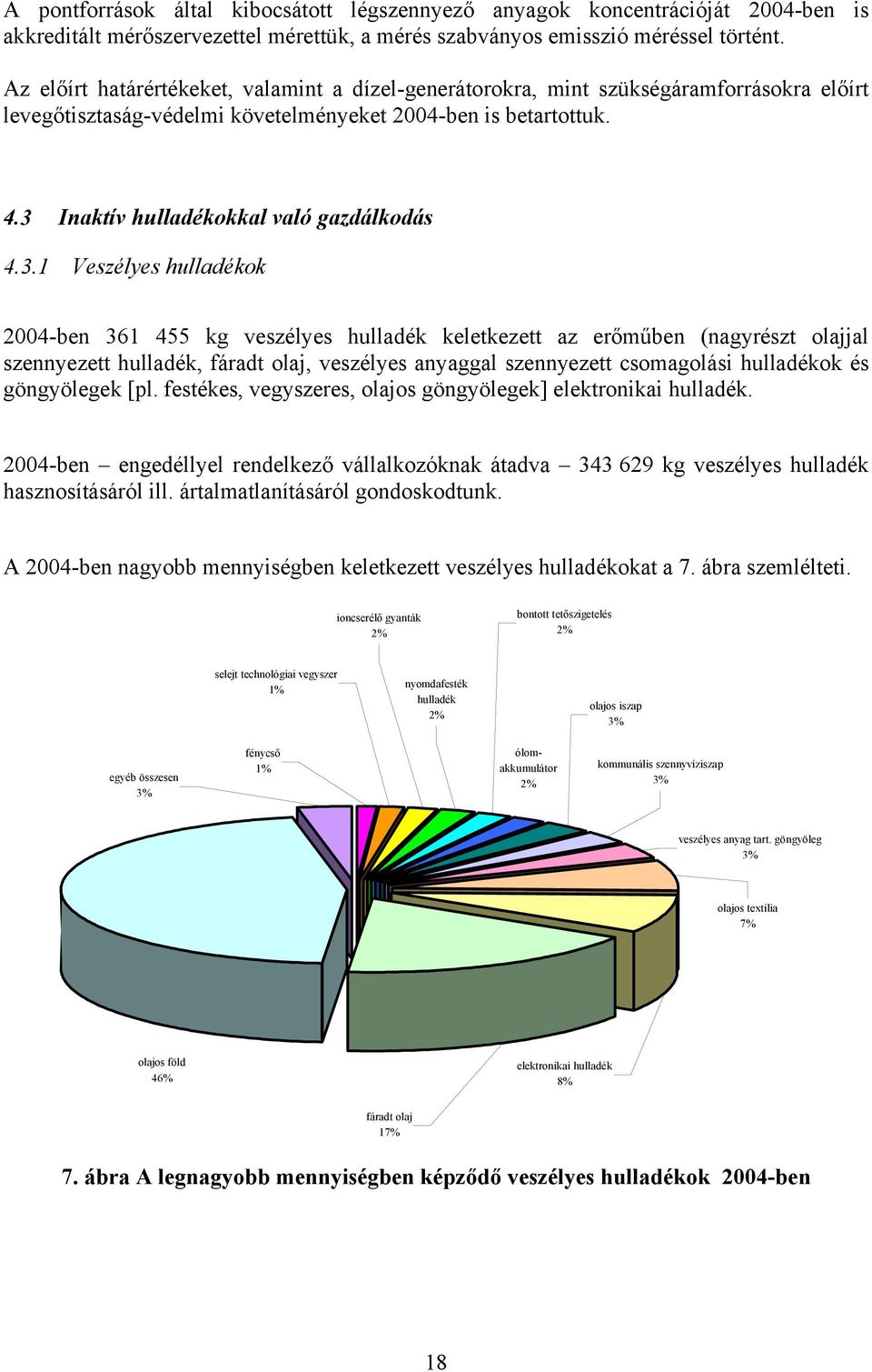 3 Inaktív hulladékokkal való gazdálkodás 4.3.1 Veszélyes hulladékok 2004-ben 361 455 kg veszélyes hulladék keletkezett az erőműben (nagyrészt olajjal szennyezett hulladék, fáradt olaj, veszélyes