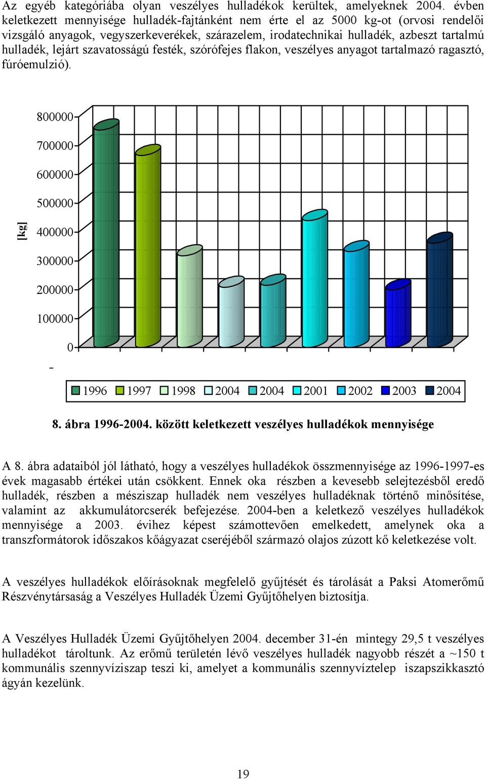 szavatosságú festék, szórófejes flakon, veszélyes anyagot tartalmazó ragasztó, fúróemulzió).