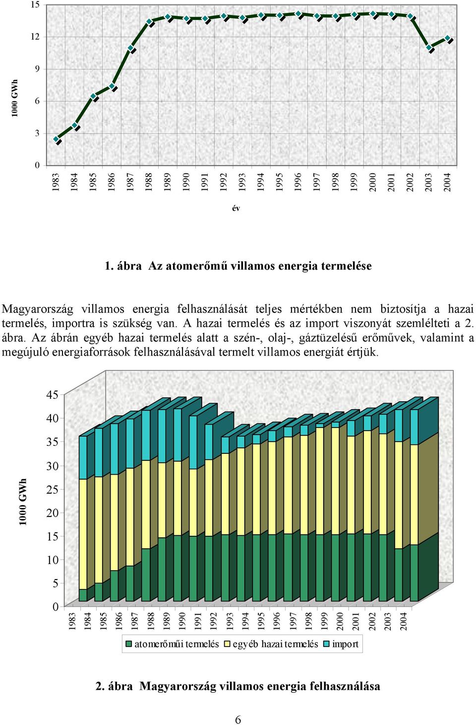 A hazai termelés és az import viszonyát szemlélteti a 2. ábra.