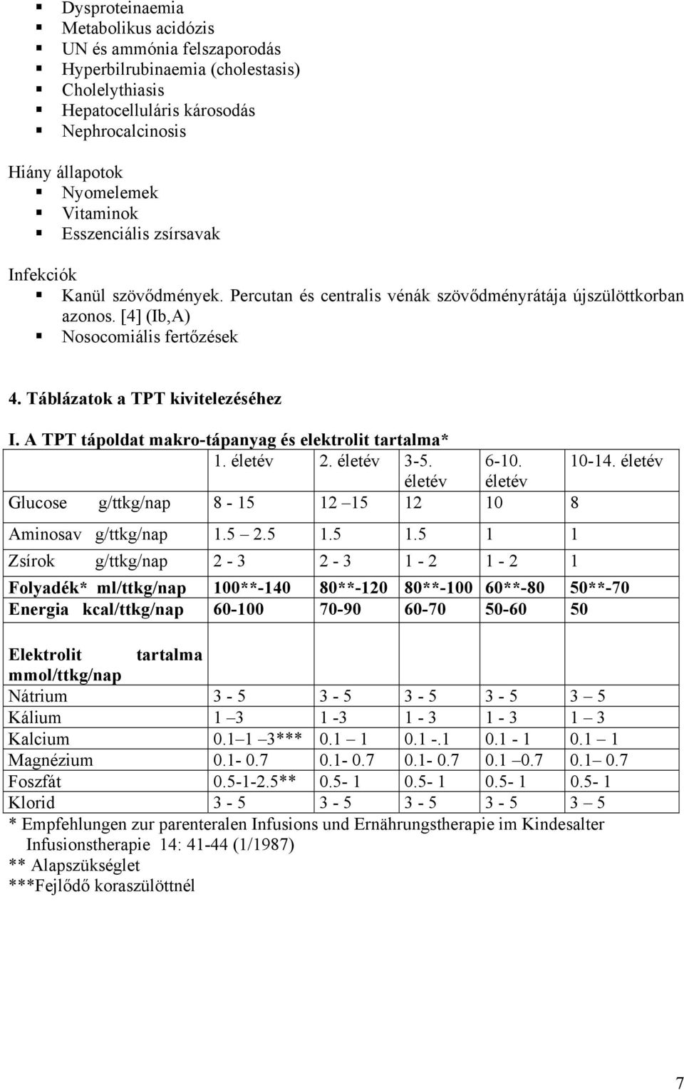 A TPT tápoldat makro-tápanyag és elektrolit tartalma* 1. 2. 3-5. 6-10. 10-14. Glucose g/ttkg/nap 8-15 12