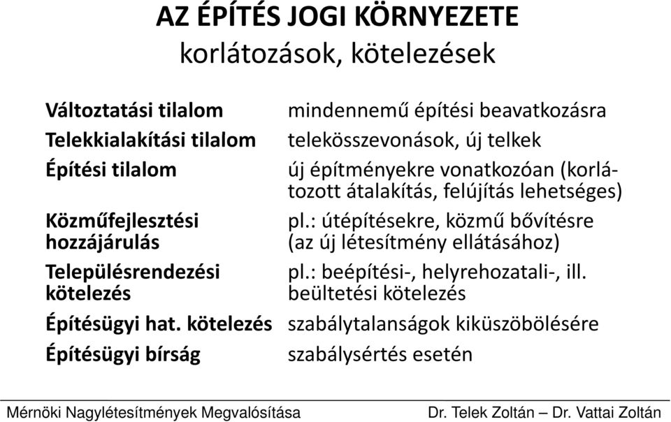 Közműfejlesztési hozzájárulás pl.: útépítésekre, közmű bővítésre (az új létesítmény ellátásához) Településrendezési kötelezés pl.