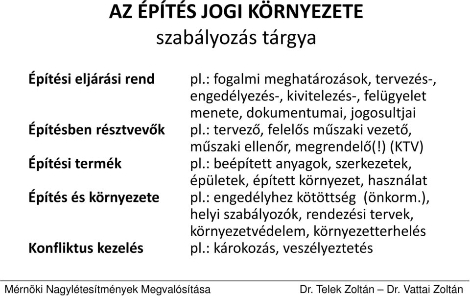 : tervező, felelős műszaki vezető, műszaki ellenőr, megrendelő(!) (KTV) Építési termék pl.