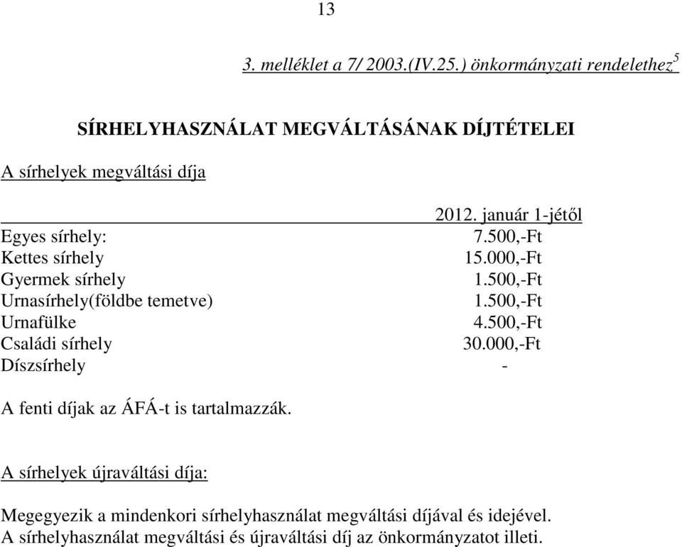 január 1-jétől Egyes sírhely: 7.500,-Ft Kettes sírhely 15.000,-Ft Gyermek sírhely 1.500,-Ft Urnasírhely(földbe temetve) 1.