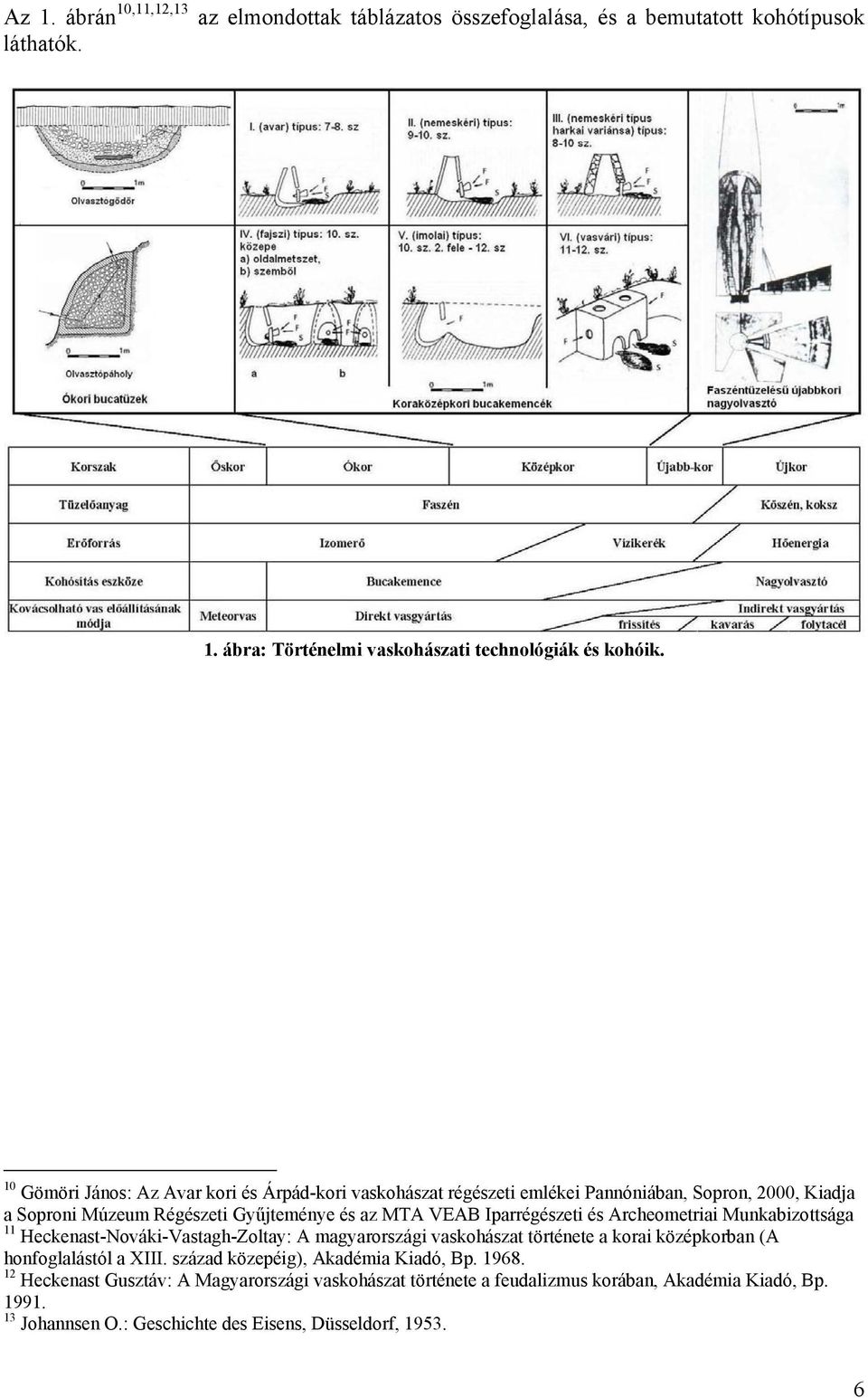 és Archeometriai Munkabizottsága 11 Heckenast-Nováki-Vastagh-Zoltay: A magyarországi vaskohászat története a korai középkorban (A honfoglalástól a XIII.