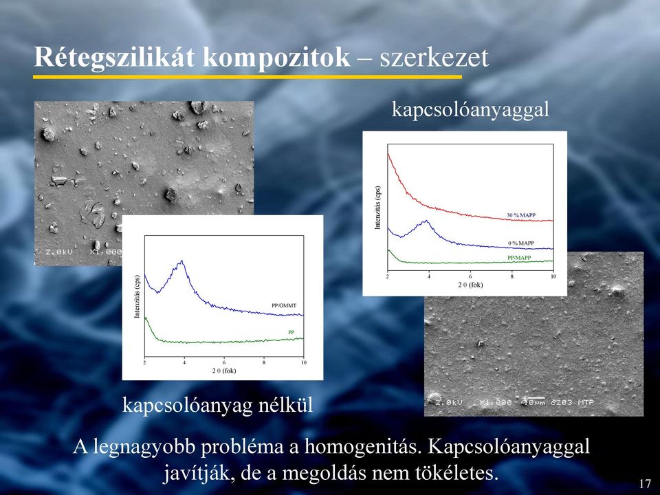 PP/OMMT PP 2 4 6 8 10 2 (fok) kapcsolóanyag nélkül A legnagyobb