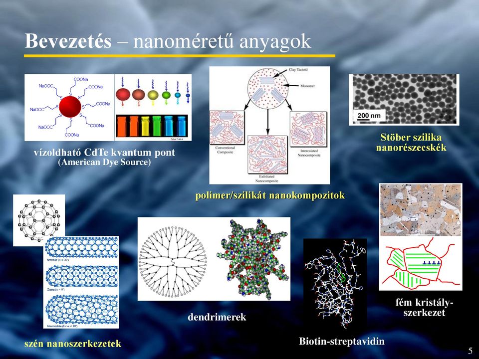 nanorészecskék polimer/szilikát nanokompozitok