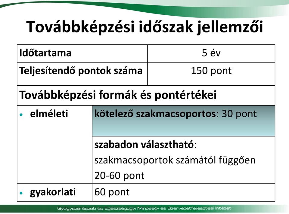 pontértékei elméleti kötelező szakmacsoportos: 30 pont