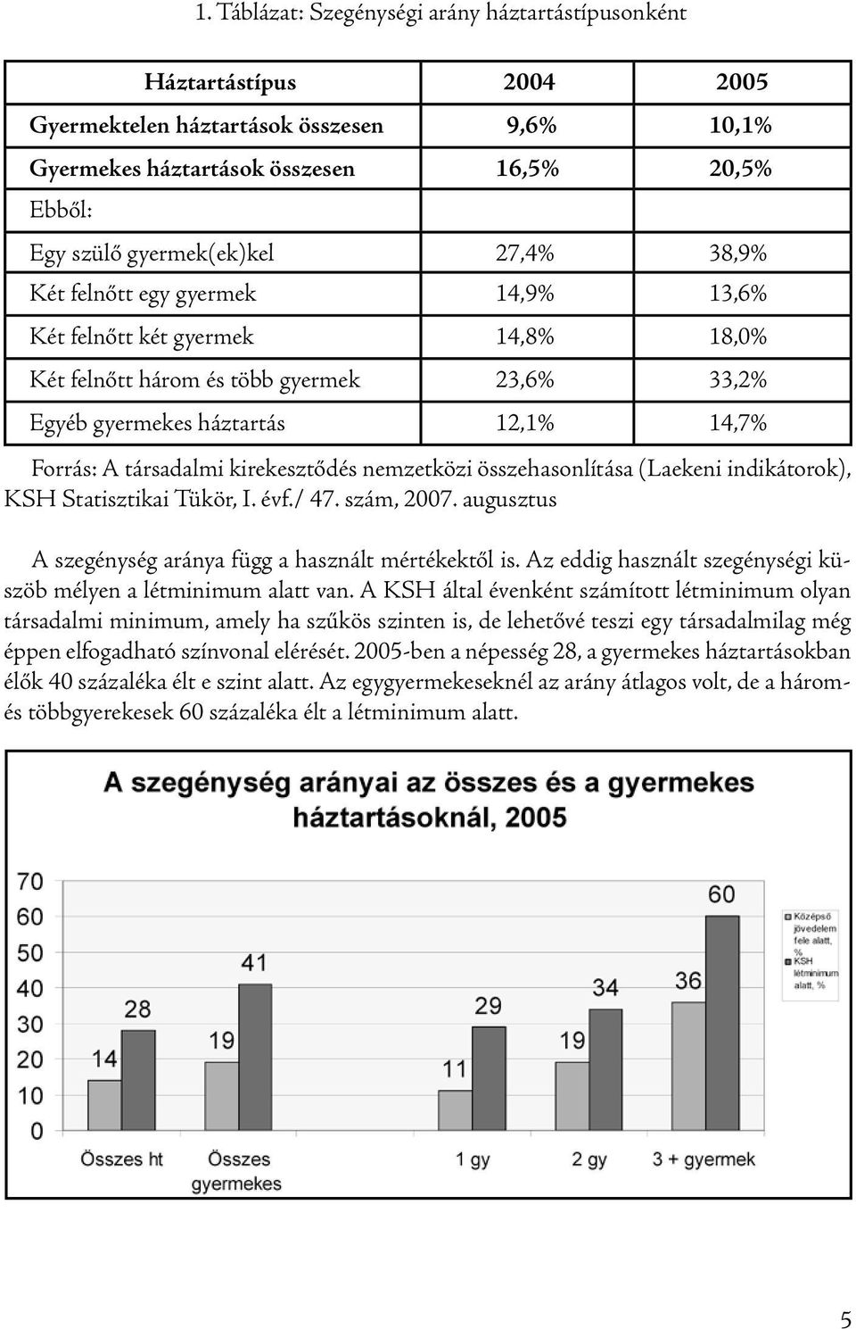 kirekesztődés nemzetközi összehasonlítása (Laekeni indikátorok), KSH Statisztikai Tükör, I. évf./ 47. szám, 2007. augusztus A szegénység aránya függ a használt mértékektől is.