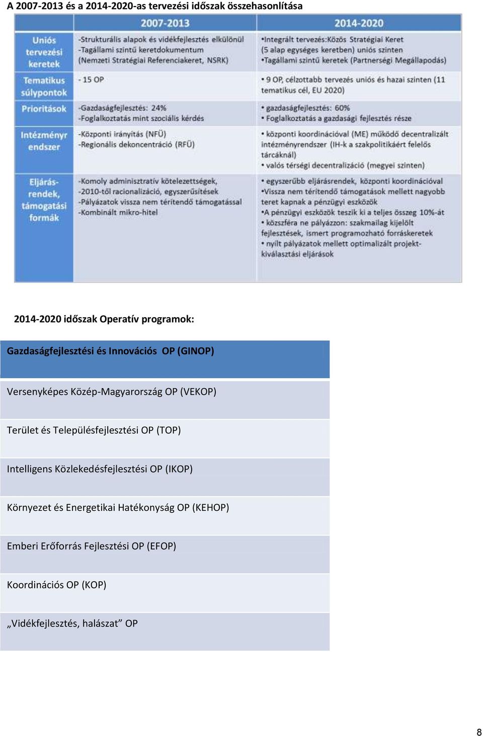 Településfejlesztési OP (TOP) Intelligens Közlekedésfejlesztési OP (IKOP) Környezet és Energetikai