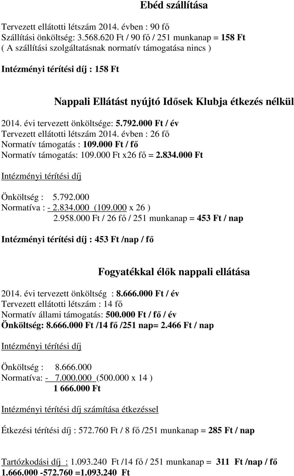 évi tervezett önköltsége: 5.792.000 Ft / év Tervezett ellátotti létszám 2014. évben : 26 fı Normatív támogatás : 109.000 Ft / fı Normatív támogatás: 109.000 Ft x26 fı = 2.834.