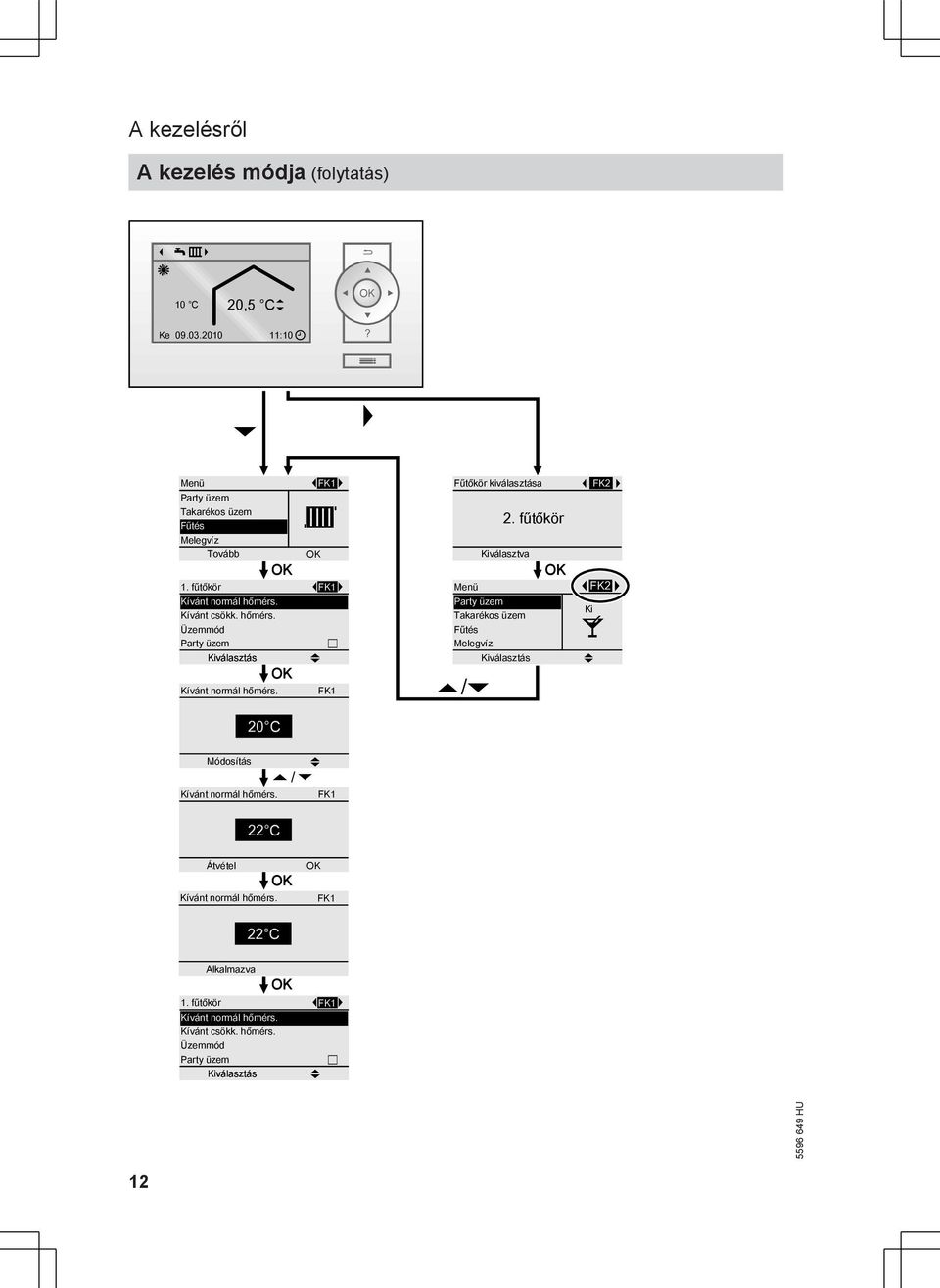 20 C OK Kívánt normál hőmérs. Kívánt csökk. hőmérs. Üzemmód Party üzem Kiválasztás OK ÙFK1 Ú è OK ÙFK1 Ú ê ( FK1 Fűtőkör kiválasztása Ù FK2 Ú Menü 2.