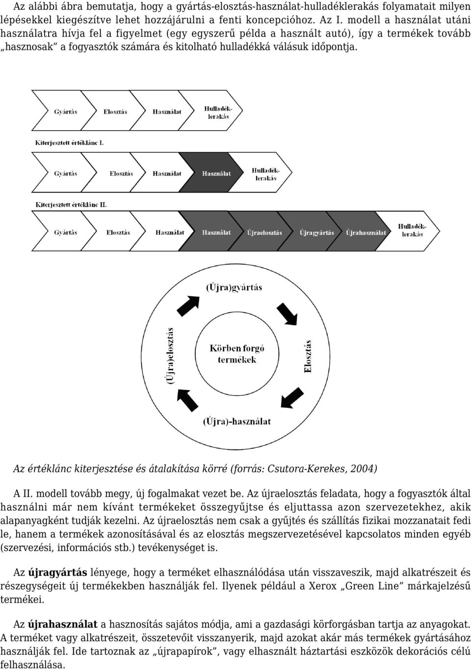 Az értéklánc kiterjesztése és átalakítása körré (forrás: Csutora-Kerekes, 2004) A II. modell tovább megy, új fogalmakat vezet be.