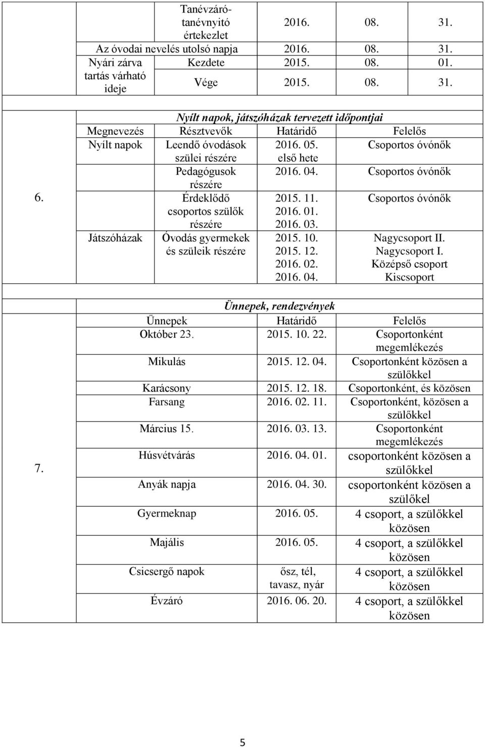 Csoportos óvónők részére Érdeklődő csoportos szülők részére 2015. 11. 2016. 01. 2016. 03. Csoportos óvónők Játszóházak Óvodás gyermekek és szüleik részére 2015. 10. 2015. 12. 2016. 02. 2016. 04.