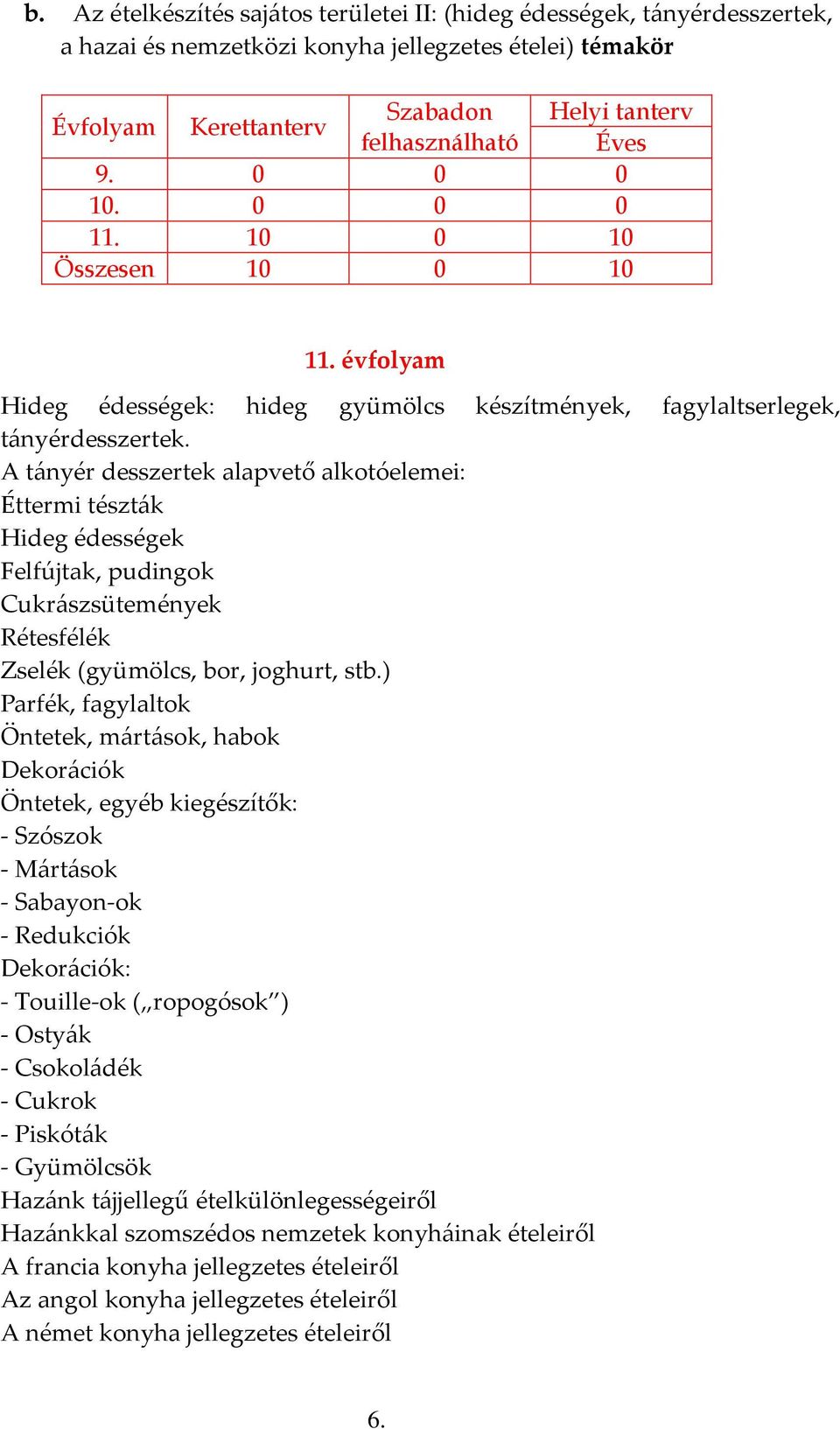 A tányér desszertek alapvető alkotóelemei: Éttermi tészták Hideg édességek Felfújtak, pudingok Cukrászsütemények Rétesfélék Zselék (gyümölcs, bor, joghurt, stb.