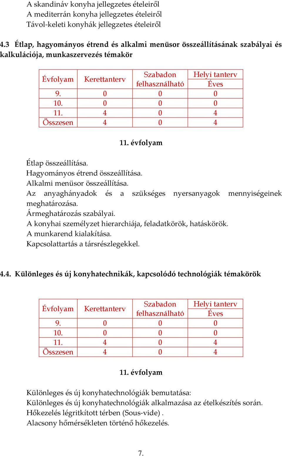 4 0 4 Összesen 4 0 4 11. évfolyam Étlap összeállítása. Hagyományos étrend összeállítása. Alkalmi menüsor összeállítása. Az anyaghányadok és a szükséges nyersanyagok mennyiségeinek meghatározása.