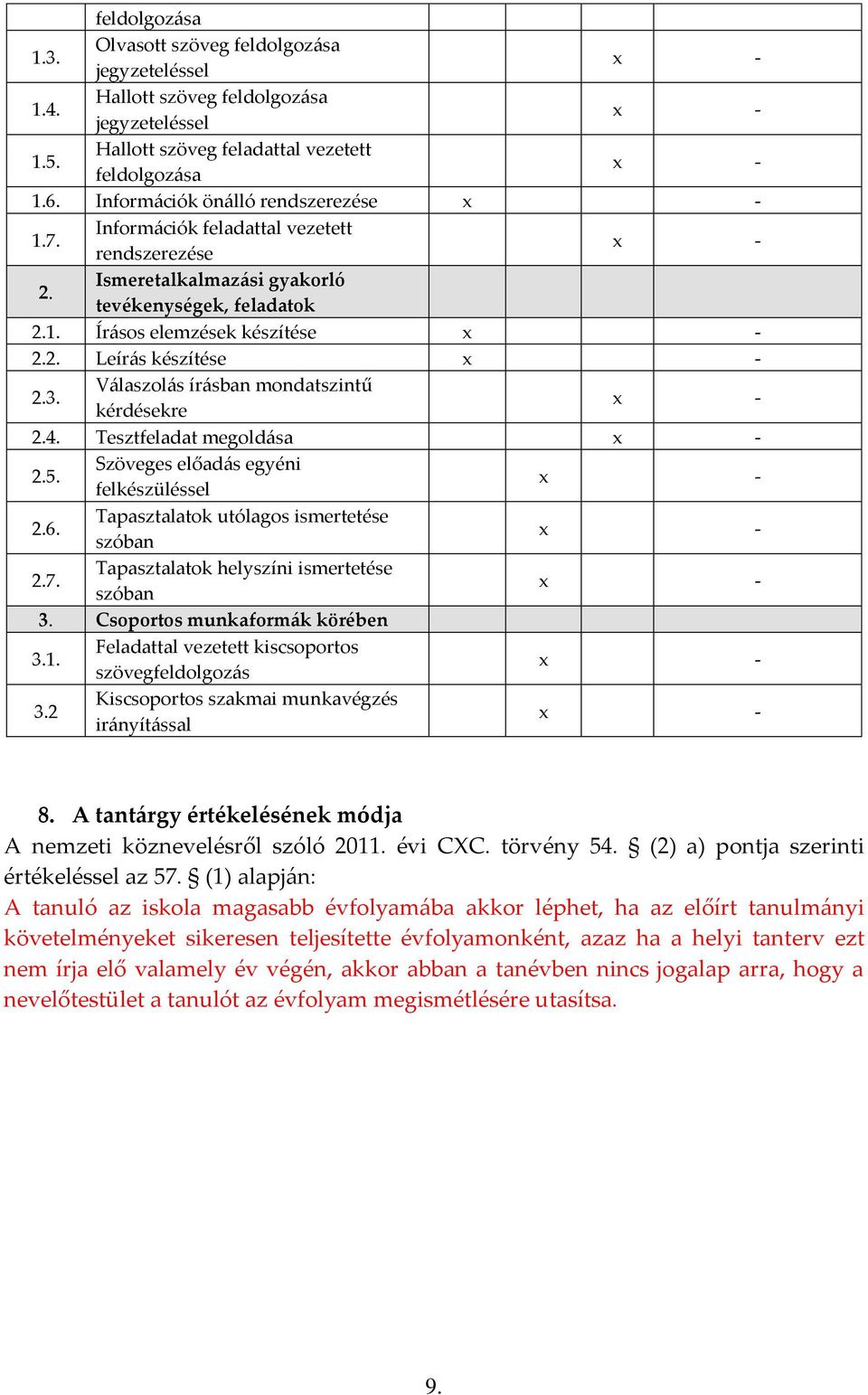 Válaszolás írásban mondatszintű kérdésekre 2.4. Tesztfeladat megoldása 2.5. Szöveges előadás egyéni felkészüléssel 2.6. Tapasztalatok utólagos ismertetése szóban 2.7.