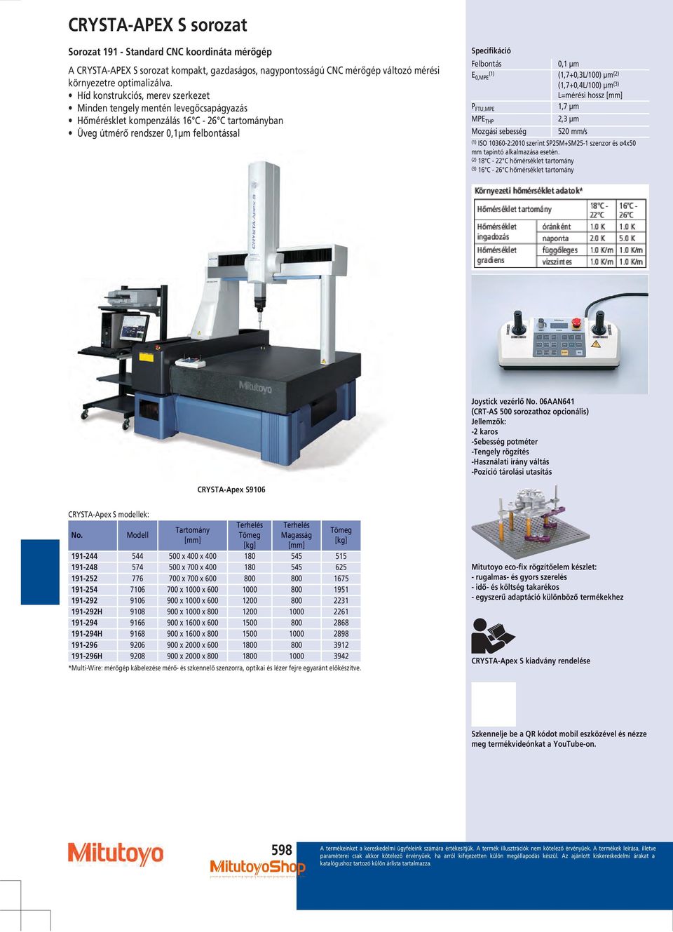 (,7+0,3L/0) µm () (,7+0,4L/0) µm (3) L=mérési hossz P FTU,MPE,7 µm MPE THP,3 µm Mozgási sebesség mm/s () ISO 360-: szerint SPM+SM- szenzor és ø4x0 mm tapintó alkalmazása esetén.