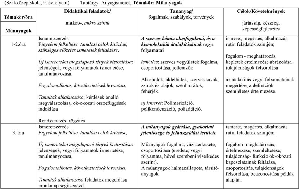 Új ismereteket megalapozó tények biztosítása: jelenségek, vegyi folyamatok ismertetése, tanulmányozása, Fogalomalkotás, következtetések levonása, Tanultak alkalmazása; kérdések önálló megválaszolása,