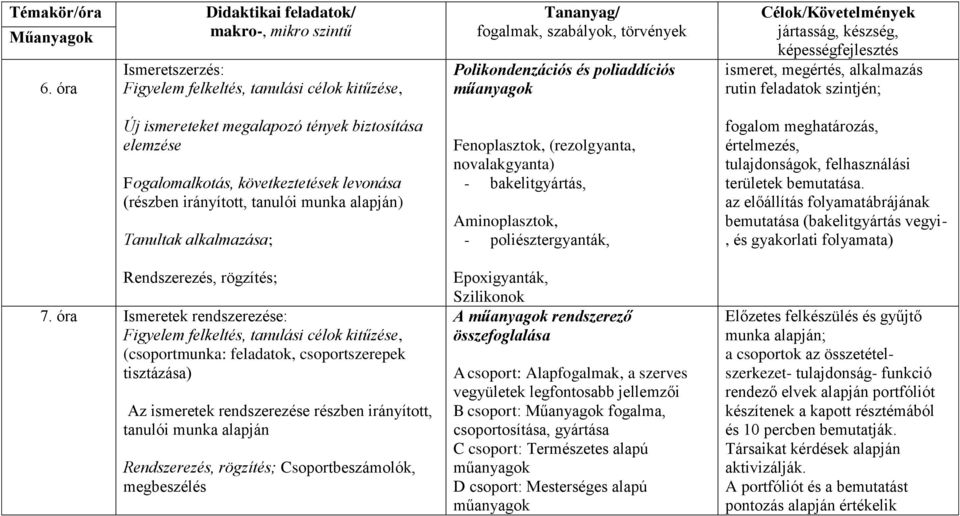 Célok/Követelmények jártasság, készség, képességfejlesztés Új ismereteket megalapozó tények biztosítása elemzése Fogalomalkotás, következtetések levonása (részben irányított, tanulói munka alapján)