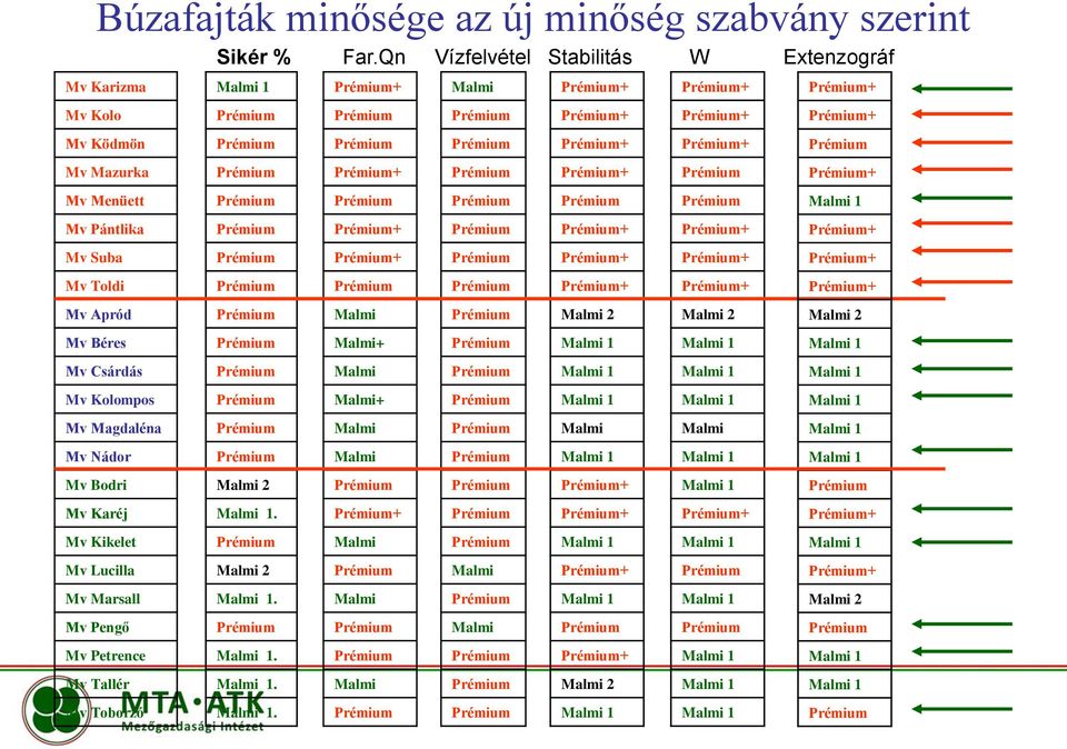 Mv Csárdás Mv Kolompos Mv Magdaléna Mv Nádor Mv Bodri Mv Karéj Mv Kikelet Mv Lucilla Mv Marsall Mv Pengő Mv Petrence Mv Tallér Mv Toborzó