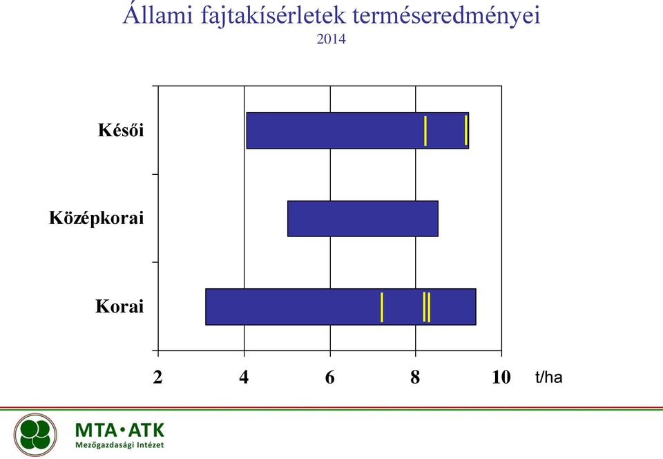 terméseredményei