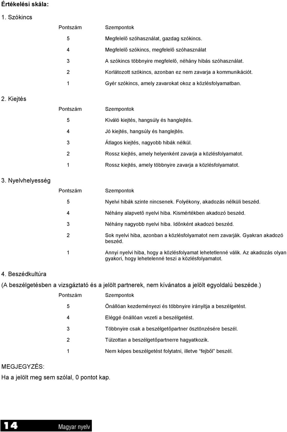 4 Jó kiejtés, hangsúly és hanglejtés. 3 Átlagos kiejtés, nagyobb hibák nélkül. 2 Rossz kiejtés, amely helyenként zavarja a közlésfolyamatot.