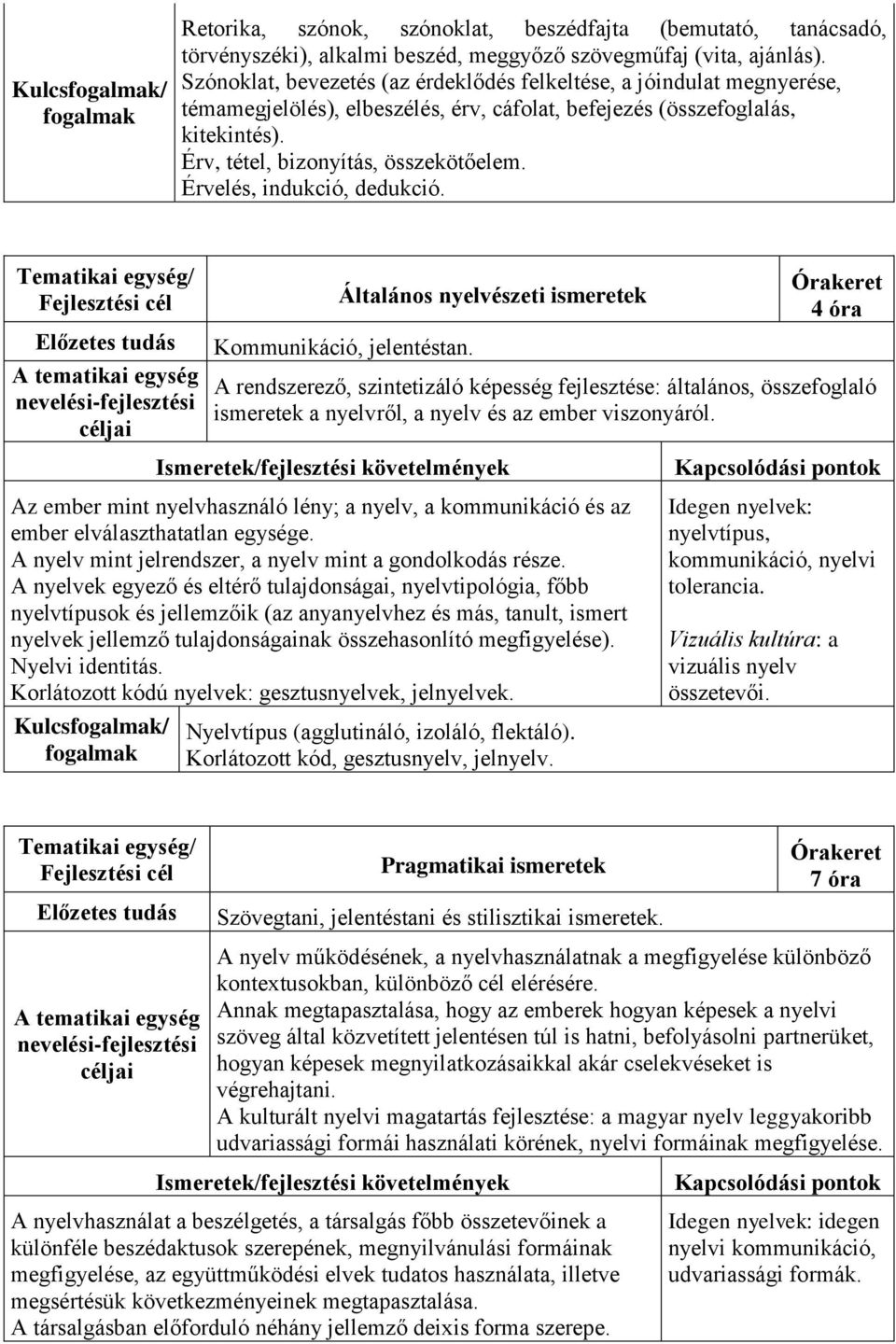 Érvelés, indukció, dedukció. Általános nyelvészeti ismeretek Kommunikáció, jelentéstan.