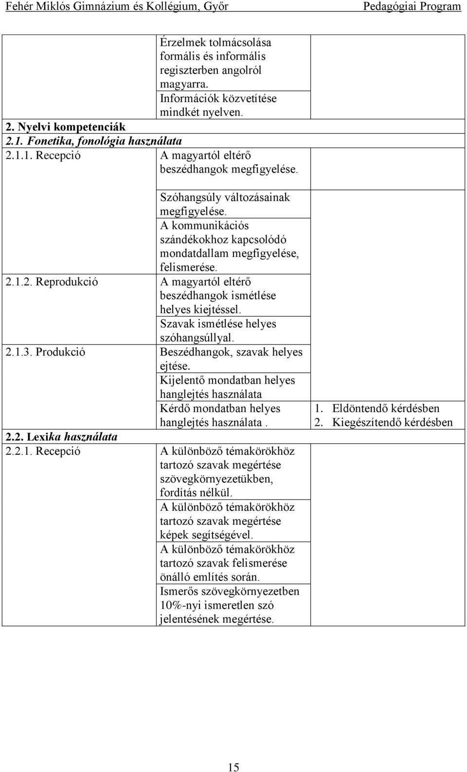 Szavak ismétlése helyes szóhangsúllyal. 2.1.3. Produkció Beszédhangok, szavak helyes ejtése. Kijelentő mondatban helyes hanglejtés használata Kérdő mondatban helyes hanglejtés használata. 2.2. Lexika használata 2.