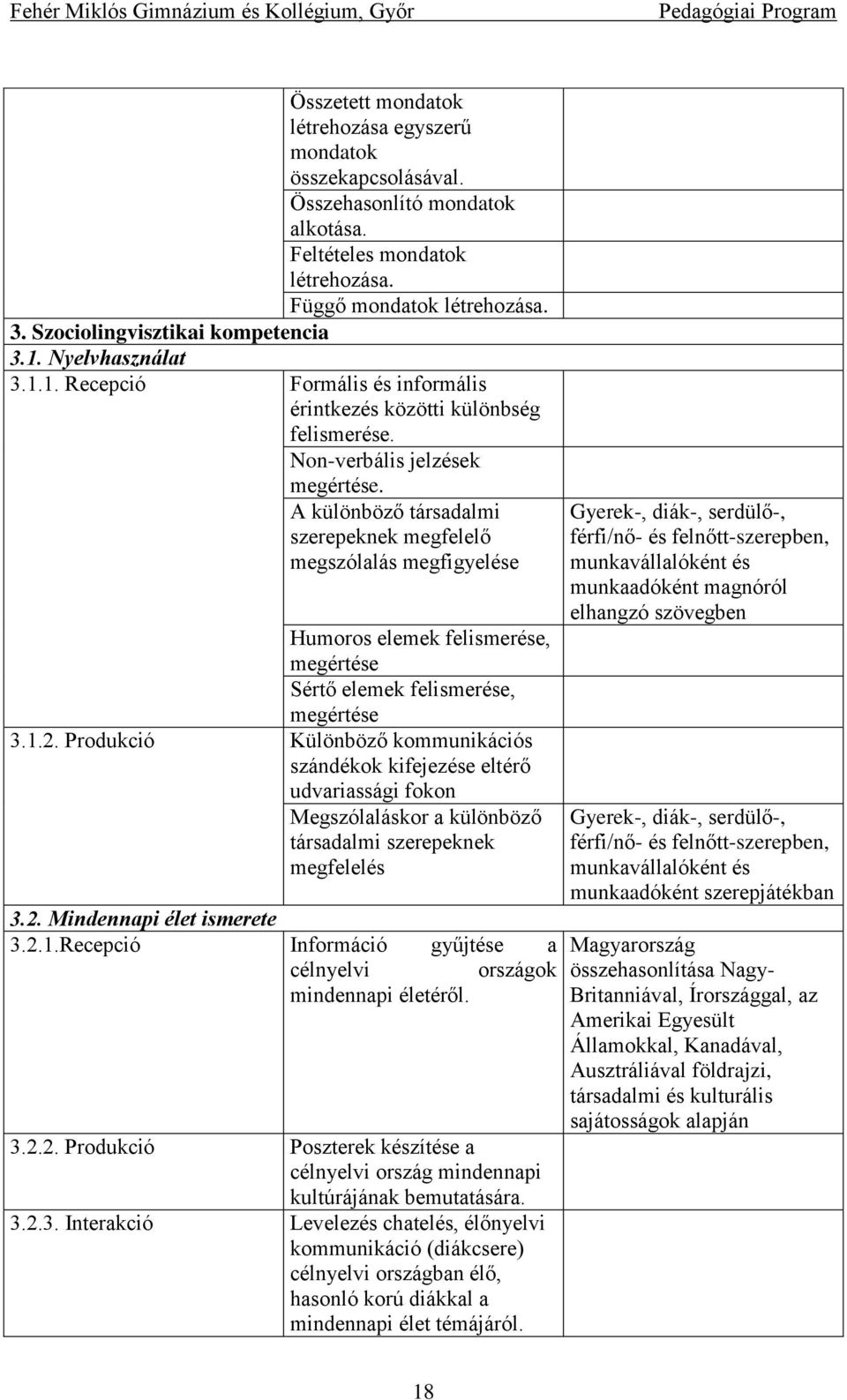 A különböző társadalmi szerepeknek megfelelő megszólalás megfigyelése Humoros elemek felismerése, megértése Sértő elemek felismerése, megértése 3.1.2.