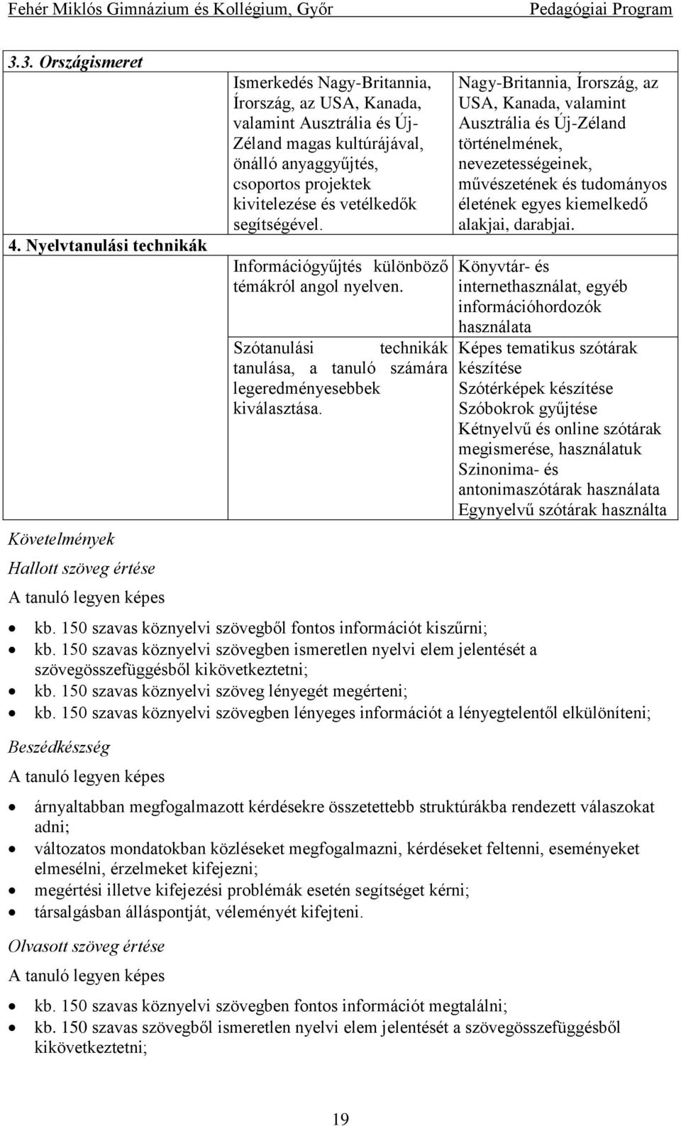 anyaggyűjtés, csoportos projektek kivitelezése és vetélkedők segítségével. Információgyűjtés különböző témákról angol nyelven.