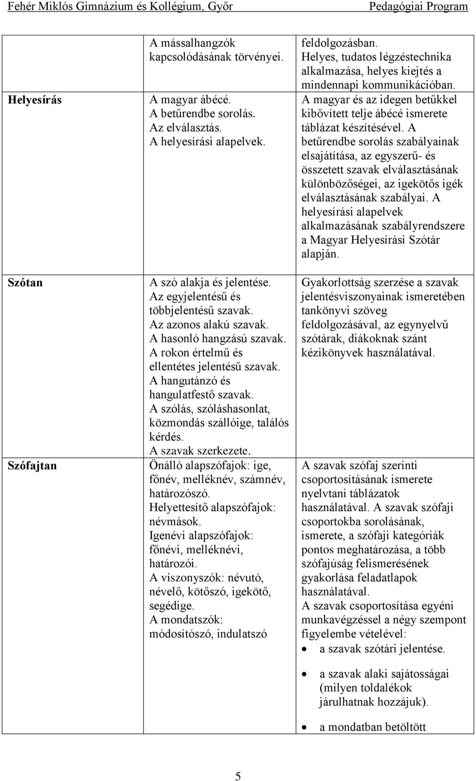 A szólás, szóláshasonlat, közmondás szállóige, találós kérdés. A szavak szerkezete. Önálló alapszófajok: ige, főnév, melléknév, számnév, határozószó. Helyettesítő alapszófajok: névmások.