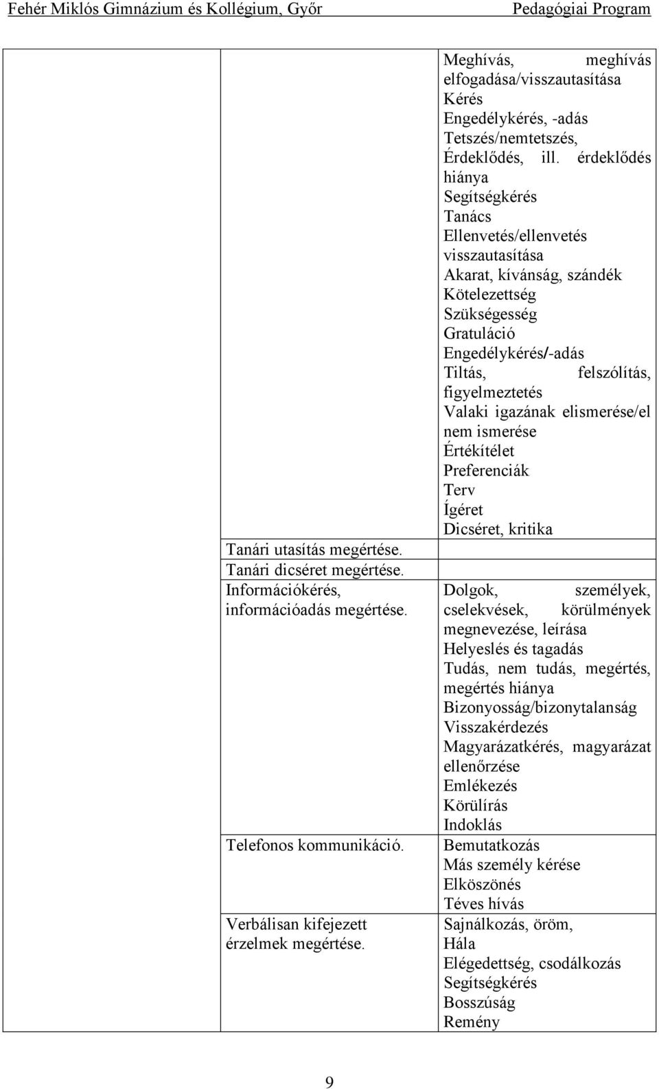 érdeklődés hiánya Segítségkérés Tanács Ellenvetés/ellenvetés visszautasítása Akarat, kívánság, szándék Kötelezettség Szükségesség Gratuláció Engedélykérés/-adás Tiltás, felszólítás, figyelmeztetés