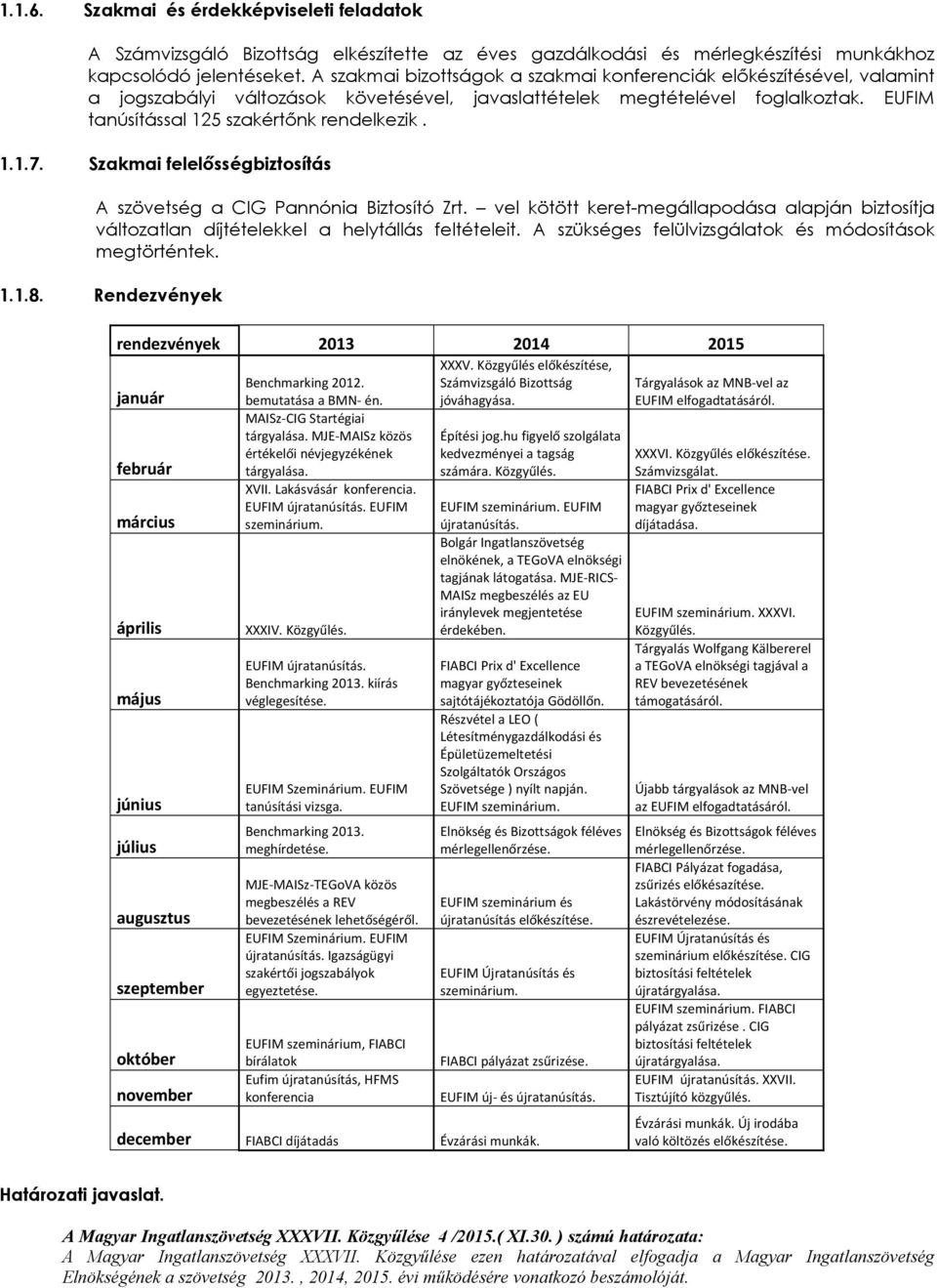 1.1.7. Szakmai felelősségbiztosítás A szövetség a CIG Pannónia Biztosító Zrt. vel kötött keret-megállapodása alapján biztosítja változatlan díjtételekkel a helytállás feltételeit.