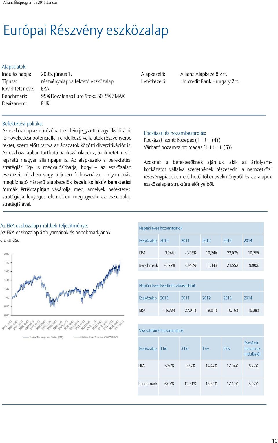 Unicredit Bank Hungary Zrt.