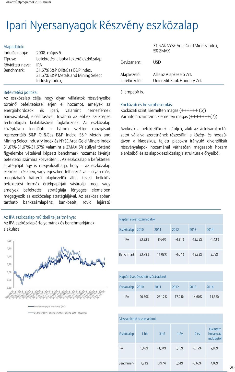 31,67% NYSE Arca Gold Miners Index, 5% ZMAX USD Allianz Alapkezelő Zrt. Unicredit Bank Hungary Zrt.