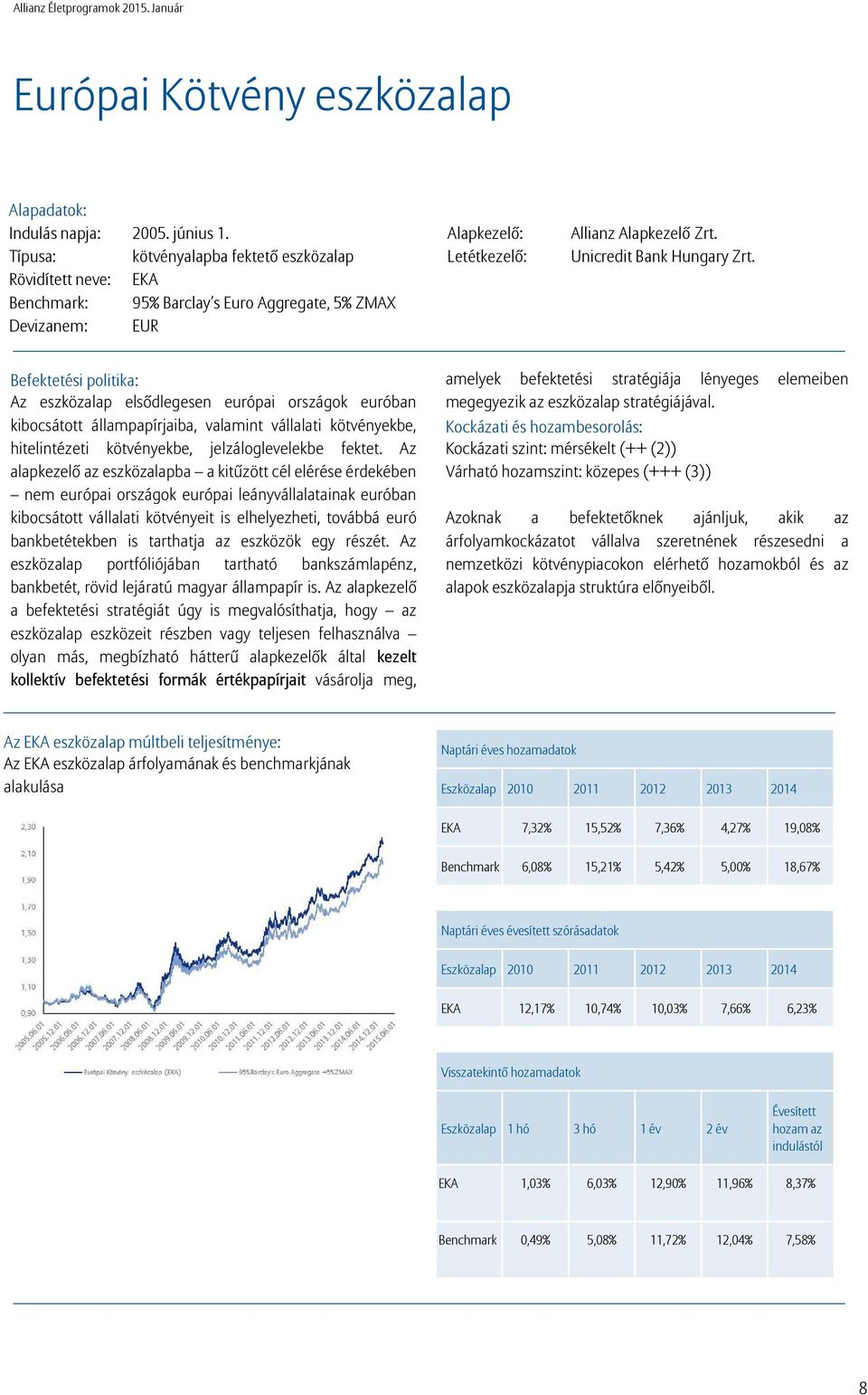 Unicredit Bank Hungary Zrt.